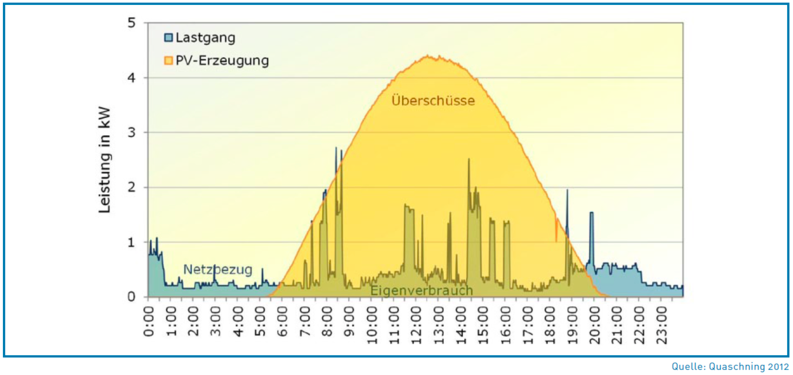 Volker Quaschning