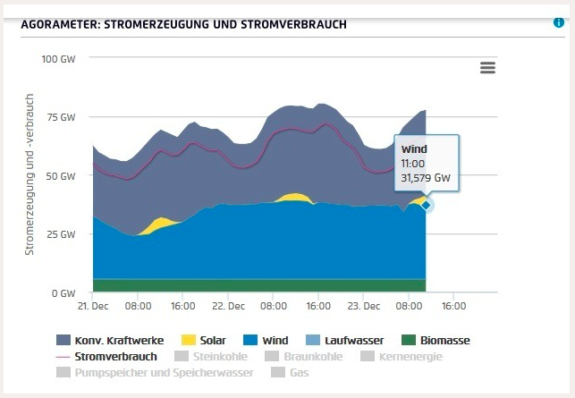 Agora Energiewende