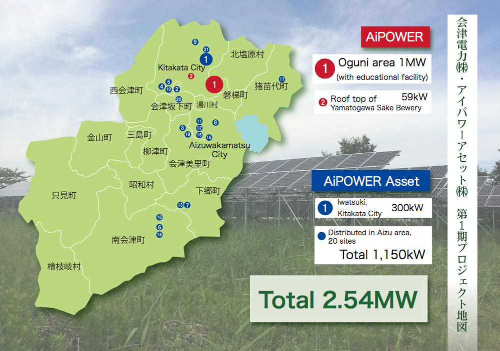 AiPOWER