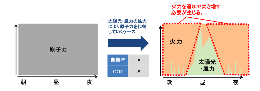 第4回需給見直し小委資料4より抜粋