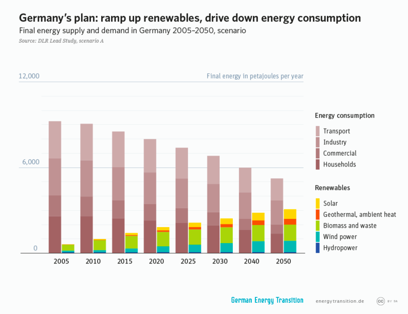 EnergyTransition.de
